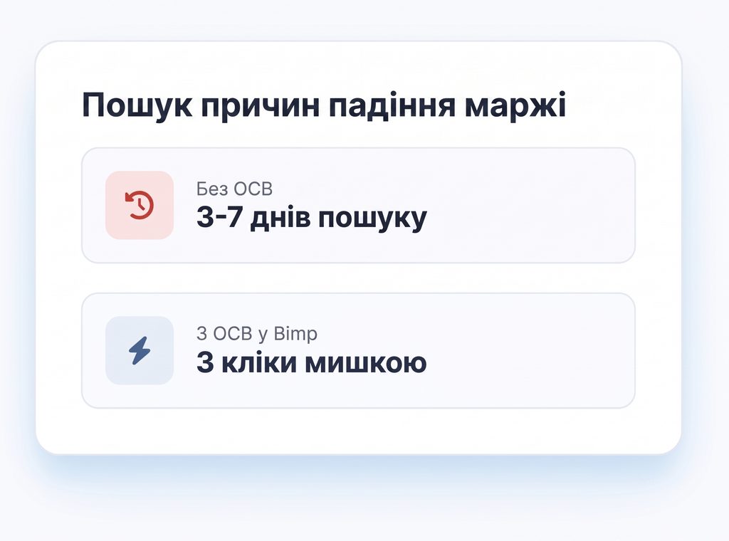 Як швидко знайти причину падіння маржі