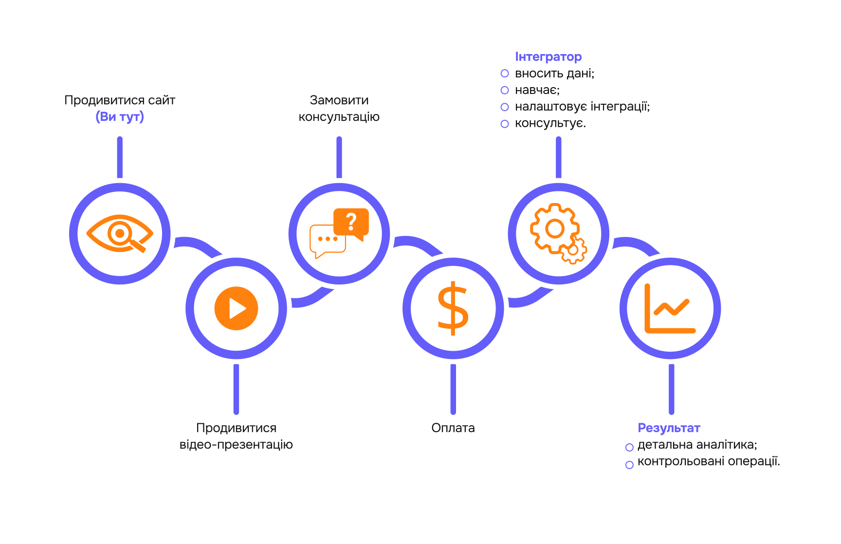 NEW_COLORS_ROADMAP_violet_orange_no_bg.png